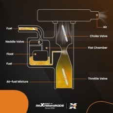 MaxPeedingRods 34 PICT-3 113129031K 12V bis VW Käfer 1600cc