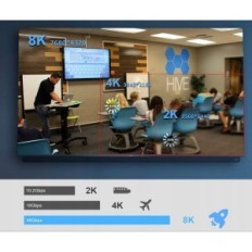 HDMI HUAHAM H007 15M καλώδιο, HDMI 2.1 48 GBPS 8K, EARC, μετά την επισκευή
