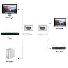 "Chenyang Thunderbolt Cy 2M" į "MacBook" greitą duomenų perdavimą, naudojamą