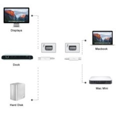 Chenyang Thunderbolt Cy 2M MacBook Quick andmeedastus, mida kasutatakse