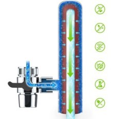Geyser Euro Filter til ledningsvand, med Aragon Bidrag, System + Bidrag