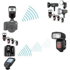 Flash für Kamera Godox V860II-C Speedlite, für Canon, 2000 mAh