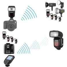 Flash pour caméra Godox V860II-C Speedlite, pour Canon, 2000 mah