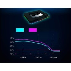 Sülearvuti jahutus Stand Klim, 16000 pööret minutis, USB, 17 tolli