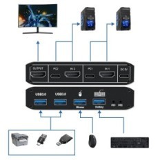 KVM Switch Newcare, 8K, HDMI, USB přepínač
