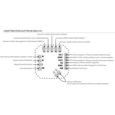 AERMEC AER503ir Touch termostats par Klimaconcollections, iebūvēts