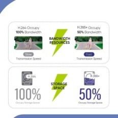 EVTEVISION 16 καναλιού Εγγραφή βίντεο 5mp, απομακρυσμένη πρόσβαση, ανίχνευση κίνησης