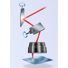 Cloudray Lente de Digitalização, 150x150 mm, FL 210 mm, Lente M85 F-Theta para marcação a laser