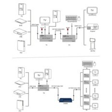 KVM Extender Andorinhas HDMI 200m, RJ45, USB, H.264, conexão em cascata