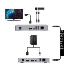 KVM Extender Andorinhas HDMI 200m, RJ45, USB, H.264, conexão em cascata