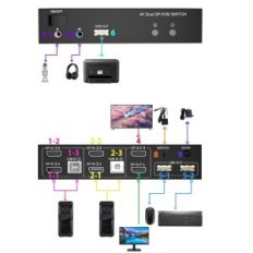 KVM Switch Ritaks 202BXL, 2 monitores, 4k, interruptor de computadora USB 2.0
