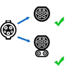 Heberck įkrovimo kabelio adapteris, 60 a, 2.5e + 2 V, IP54, vario