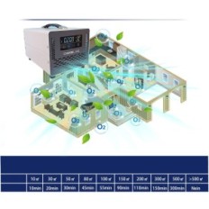 Charmline Inteligentny Generator Ozonu z Pilotem do 500 m2