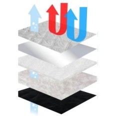 Jinsengg, Renault Trafic SWB 2015-2024, 8 predmetov.