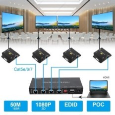 VEDIDISTUST HDMI EXTERENCIE 1X4 50M, PODPORY EDID 1080P POC, TROKK