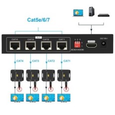 Vedindust HDMI Extender 1x4 50m, understøtter EDID 1080P POC, TendAk