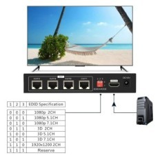 Vedindust HDMI Extender 1x4 50m, suporta EDID 1080P POC, Tendak