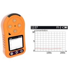 Detector de ozônio Top Ozono 0-1pm Medidor de concentração de ozônio preciso para monitorar a qualidade do ar