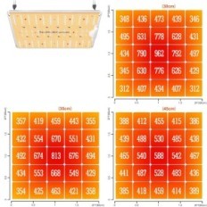 Augalų auginimo žibinto voras ūkininkas SF1000D pilnas spektras 100W, naudojamas