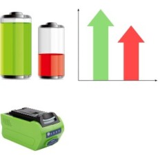 Batteria Exmate, Li-Ion, 40 V, 5000 mAh, per GreenWorks G-MAX