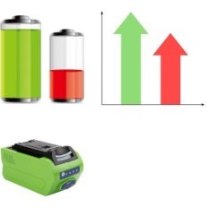Batteria Exmate, Li-Ion, 40 V, 5000 mAh, per GreenWorks G-MAX