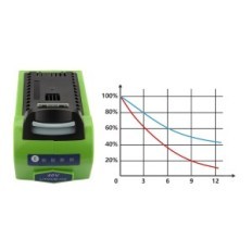 Bateria da exata, Li-ion, 40 V, 5000 mAh, para GreenWorks G-Max