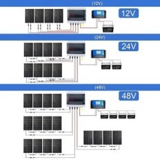 YRO Solar YRPVB 4/1 Distributivni okvir za fotonaponski panel DC 550V