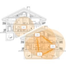 Routeur ZYXEL WSQ50 Multy X - Effet Network sans fil 802.11A / B / G / N