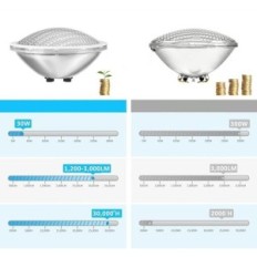 LED LYLMLE R-PL01-CS35W-D basseini valguse ventilaator, 35W