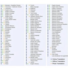 Prevoditelj Prijenosni Shimshon offline 109 Jezici WiFi Bt 0,5s, oštećeni