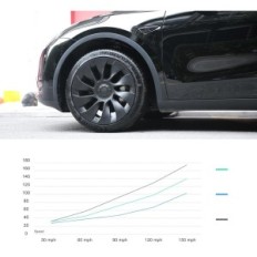 Coperchio della ruota protettiva 20 pollici Teshieer a Tesi Model Y, Set di 4 pezzi