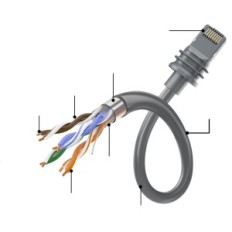 Ethernet Cable Nedul Starlink Gen 3 Cat6 15m, vandeniui atsparios IP67