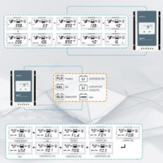 MPPT ΕΠΕΒΕΡ 10Α / 20A / 30A / 40A Ρυθμιστής φόρτωσης / 40A / 24V ηλιακή