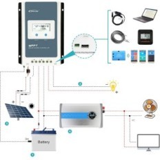 MPPT EPEVER 10A / 20A / 30A / 40A loading regulator / 40A / 24V SOLAR