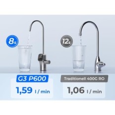 Naudota vandensDrop G3P600, 600 GPD, 8000 L