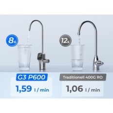 G3P600, 600 GPD, 8000 L