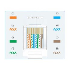 Ethernet kábel 60m Cat 7 SFTP 10Gbps 600MHz LAN fekete