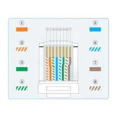 Ethernet kábel 60m Cat 7 SFTP 10Gbps 600MHz LAN fekete