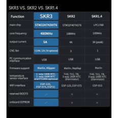 Motherboard Bigtreetech SKR 3 σιωπηλή σιωπηλή πλακέτα 32bit πλάκα ελέγχου 3D εκτυπωτής