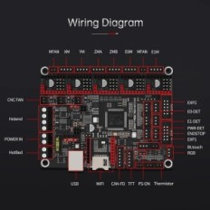 Hovedkort Bigtreetech SKR 3 Mute Silent Board 32bit Control Plate 3D-printer