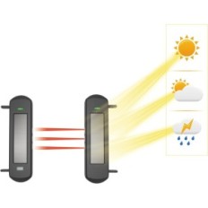 Utställnings Solarlarmsystem för skyddsområde Omkretsen 800m
