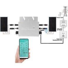 Viallinen mikroinwerter Dewin Wireless Series-R3, 800 W, WiFi
