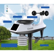 Exposición de la estación meteorológica por UL33390D con lluvia y molino de viento