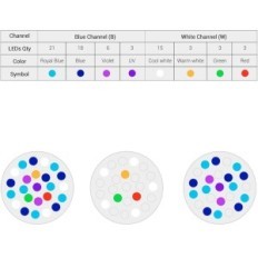 Gebrauchte Nicrew Hyperreef 150W LED-Beleuchtung für Meerwasseraquarien, volles Spektrum