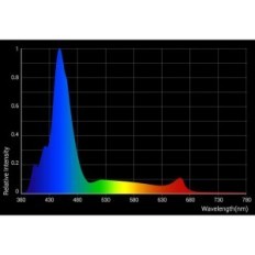 Koristi se Nicew Hyperref 150W LED rasvjeta za morski akvariji, puni spektar