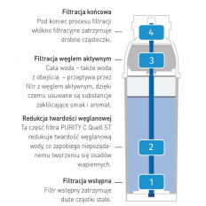 Vstavite za vodni filter BRITA PURITY C 500 Hendi 1002045