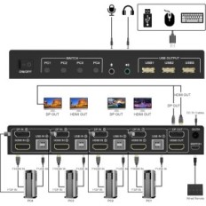 Stikalo KVM DisplayPort HDMI 2 Monitors 4K @ 60Hz 4 Audio Vrata 3 USB vrata za 4 PC