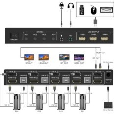 Přepínač KVM DisplayPort HDMI 2 Monitory 4k @ 60Hz 4 Audio ports 3 USB porty pro 4 ks