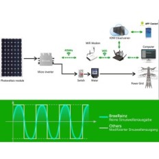 Skadet mikroinwerter Breerainz GTB-600 600W, for fotovoltaic