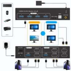 Kasutatud KVM HDMI 4K120HZ 2PC 2 monitorid 8k 4XUSB3.0 kaablitega